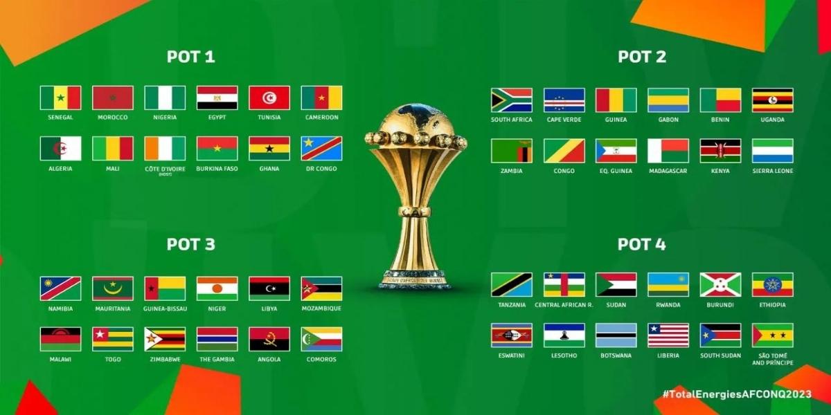 قرعة تصفيات كأس أمم أفريقيا 2023