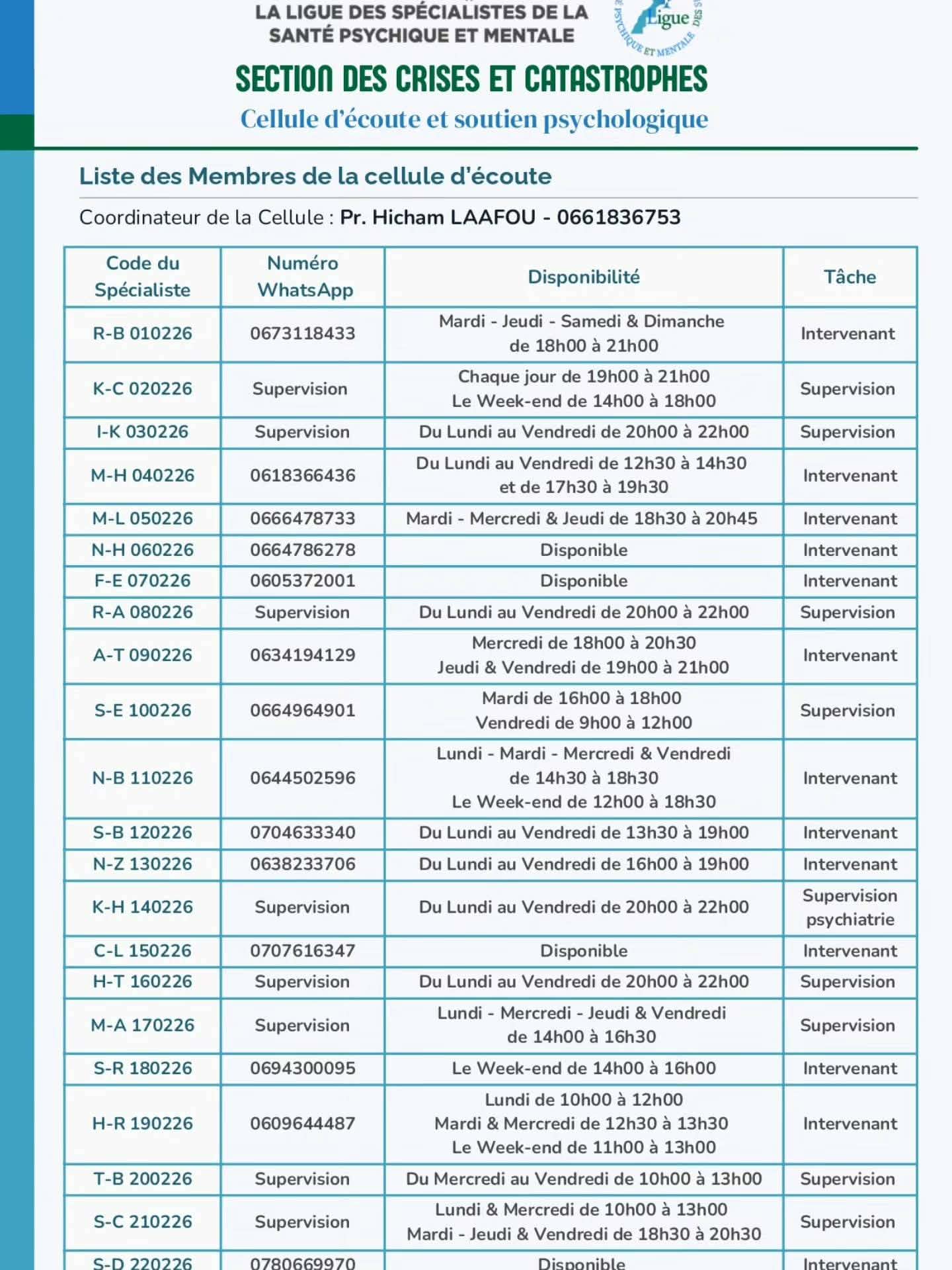 أطباء نفسيون يعلنون تكوين خلية للإنصات والدعم لفائدة متضررين الفيضانات