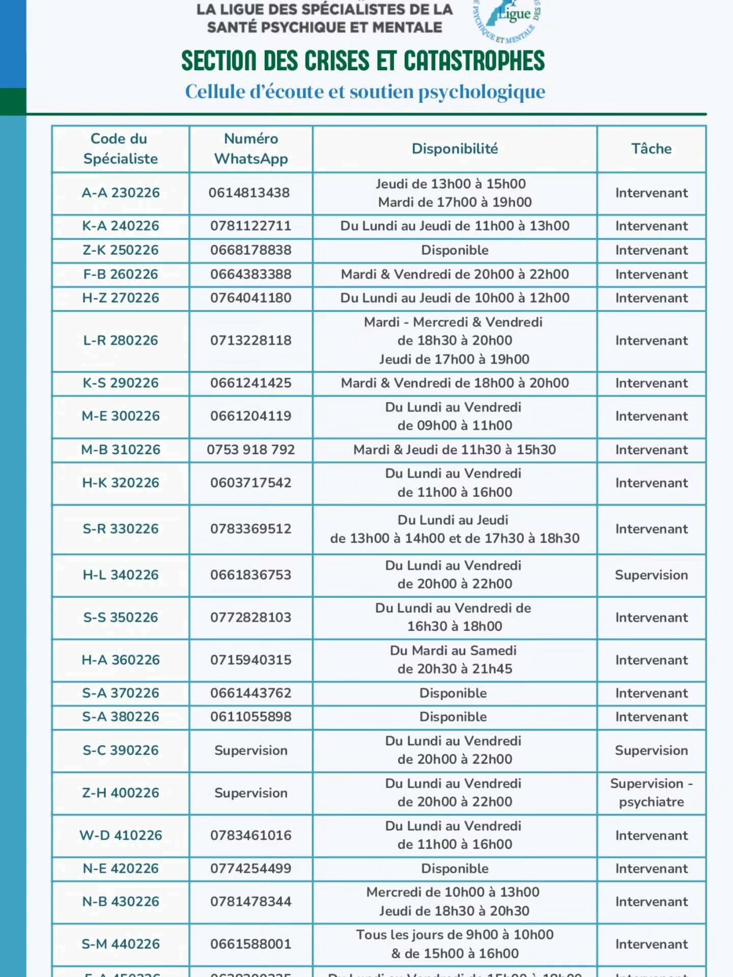 أطباء نفسيون يعلنون تكوين خلية للإنصات والدعم لفائدة متضررين الفيضانات