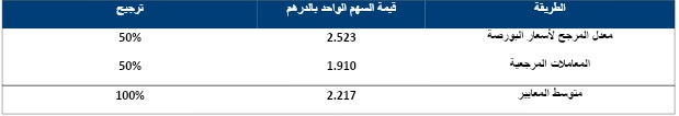 إعلان بقبول مشروع عرض عمومي إجباري للشراء على أسهم شركة CMT